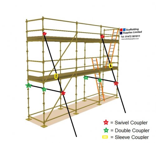 New Twin Stabiliser Kit  - For System Scaffold